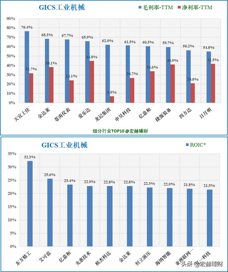 护城河评级比亚迪,护城河估值分析