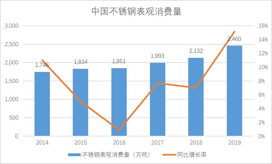 甬金股份最新消息全年业绩,甬金股份最新深度分析