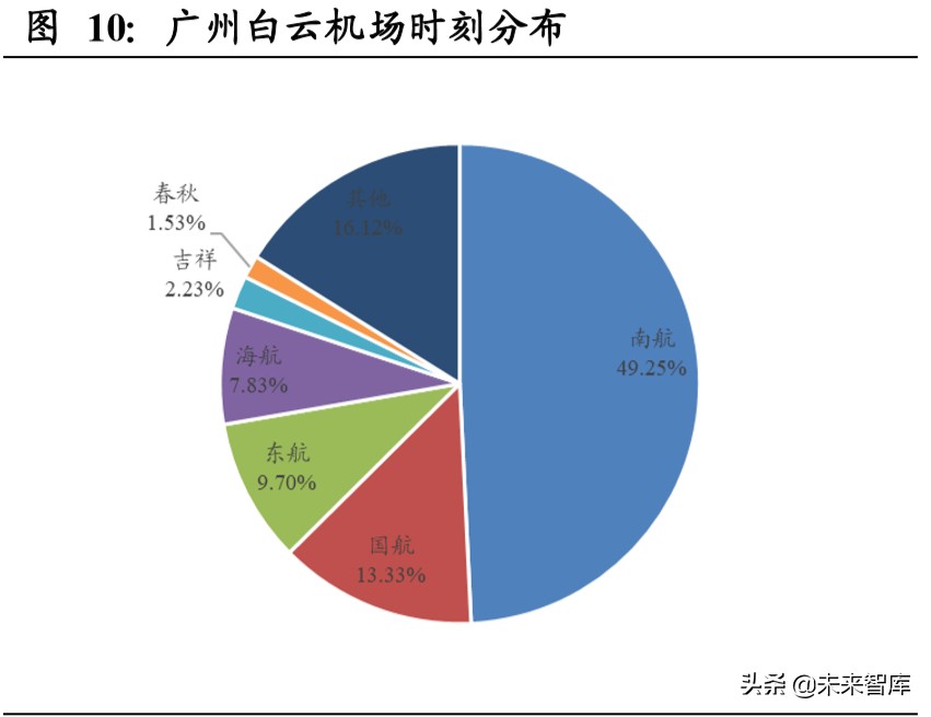 南方航空规模排名,南方航空亚洲第一