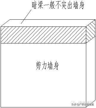 剪力墙平面表示方法有几种,剪力墙最简单的判断方法