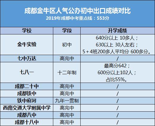 成都市金牛区二十中初中部怎么样,成都铁中二十中哪个好
