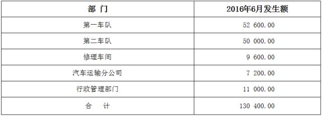 收藏年终结账应注意的会计分录,收藏超实用的会计分录大全