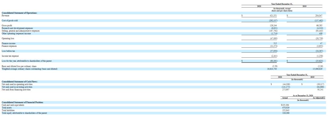 oatly燕麦奶商业分析,oatly植物奶何时上市