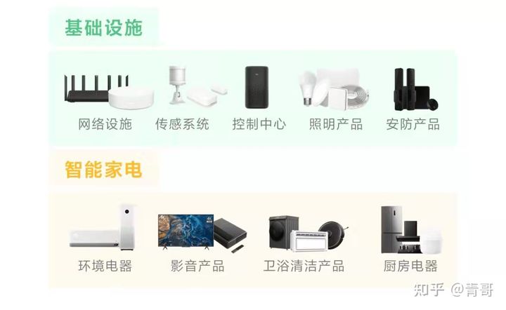 小米智能家居全屋设计方案多少钱,小米全屋智能家居需要多少个网关