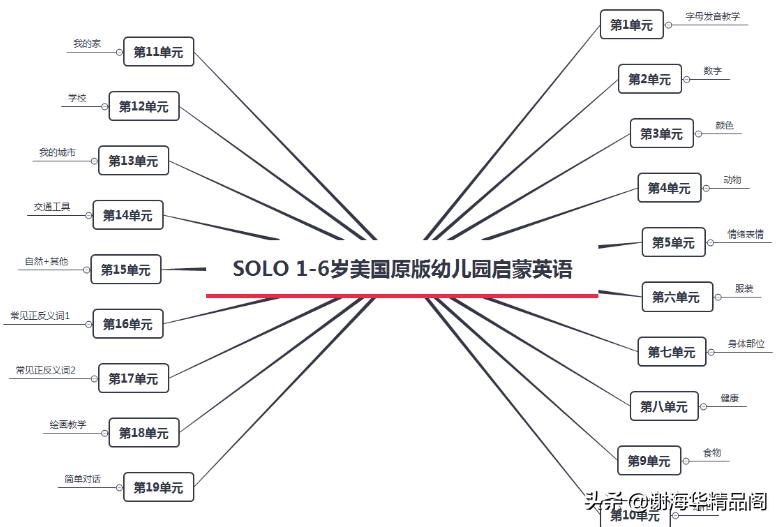 幼儿园启蒙英语教学全英文,幼儿园英语系列教程