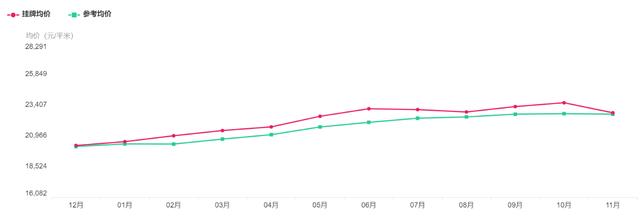 苏州横塘航天小区房价,苏州市各个小区房价