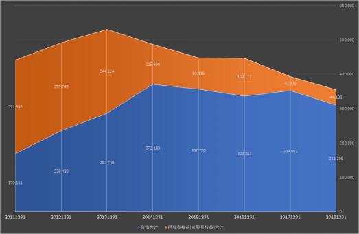 涓按娓斾笟璐㈠姟鎶ヨ〃,姘翠骇琛屼笟璐㈠姟鎶ヨ〃