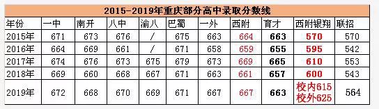 西附银翔初升高指标多少分,西附银翔中学是联招学校吗