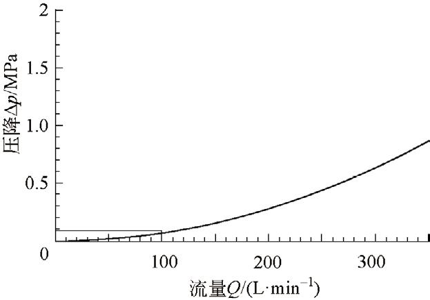 矿山液压机故障诊断分析参考文献,翻车机液压系统维修