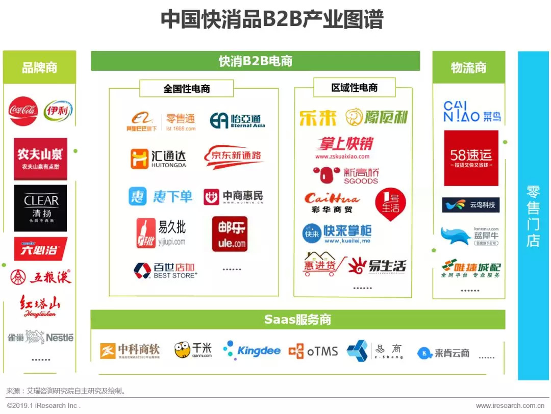 2021快消品b2b市场规模,快消品b2b行业发展现状