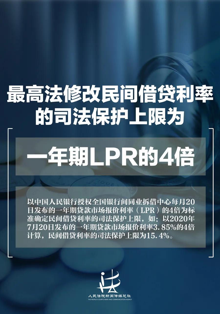 最新民间借贷利率司法上限保护,民间借贷利率司法保护上限解析