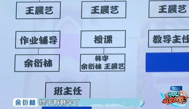 少儿《街舞》？街舞大神王晨艺联和街舞冠军，上演街舞养成计划