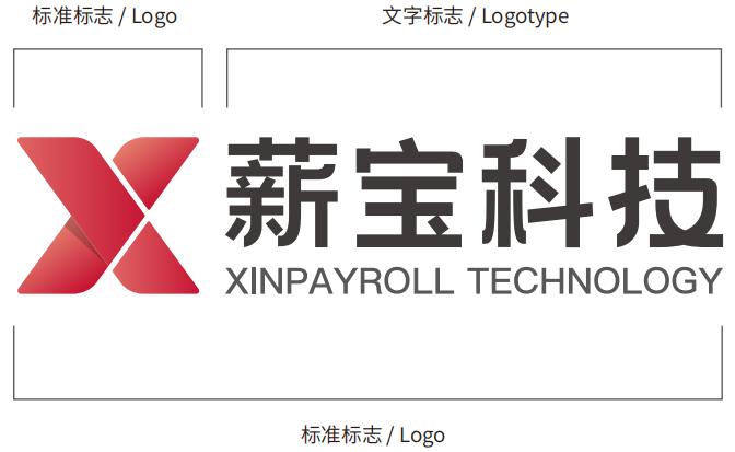 薪宝科技品牌VI形象全新升级