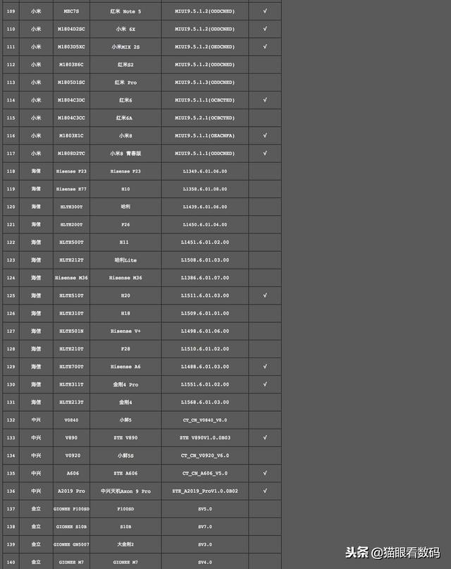 支持电信volte最便宜的手机,支持双卡volte电信手机