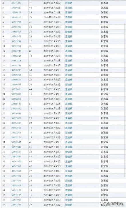 张家辉为什么要叫渣渣辉,张家辉渣辉商标