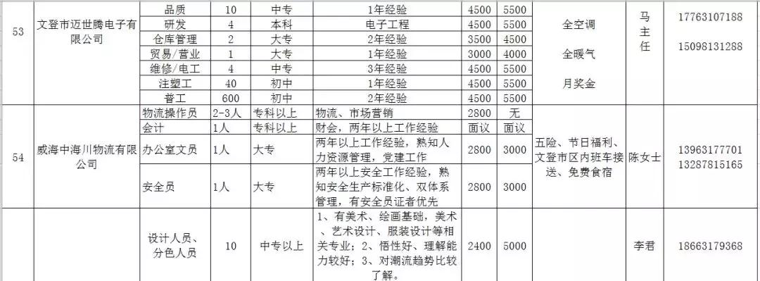 人力资源威海,文登人力资源市场招聘