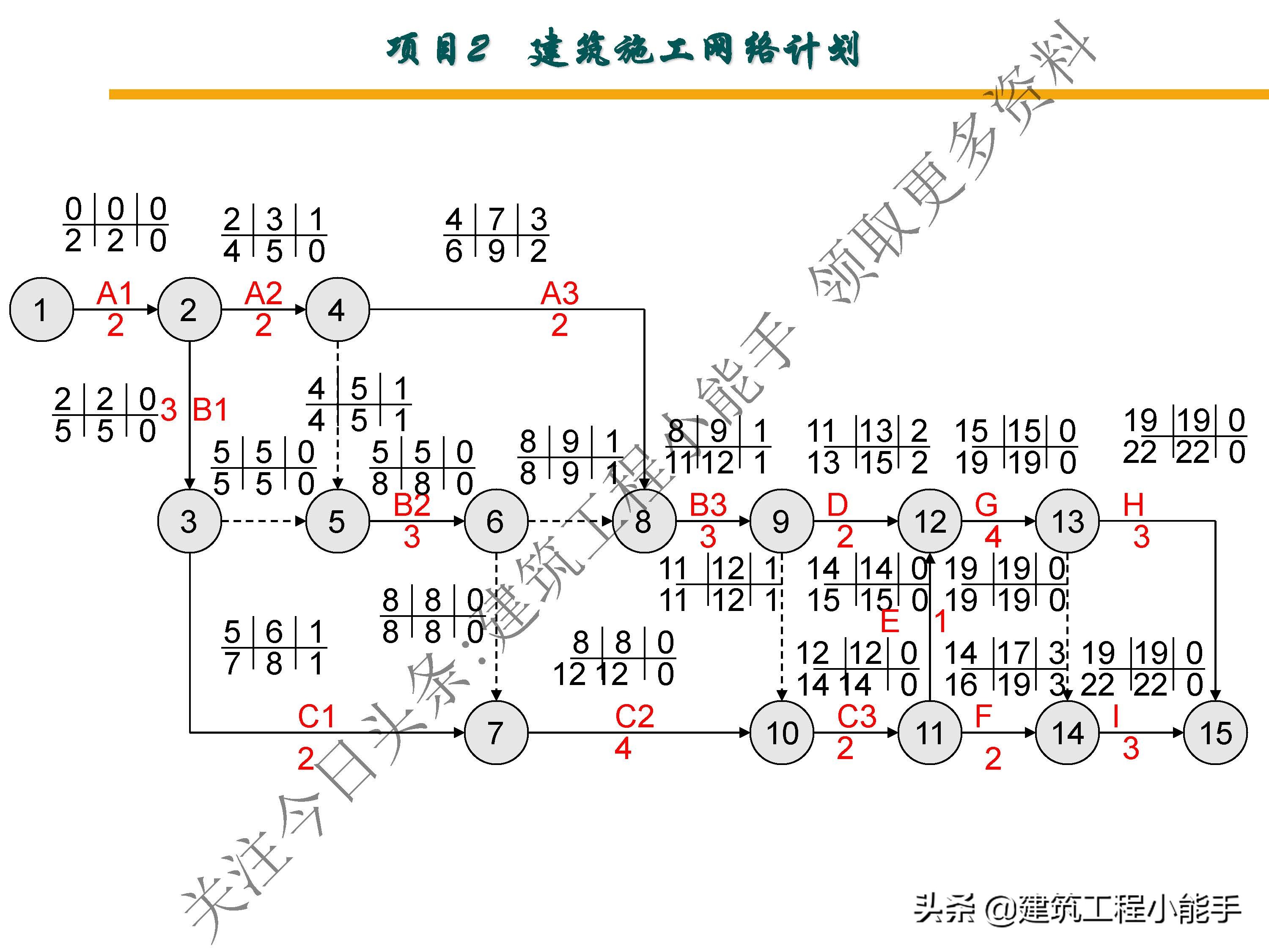 施工进度计划与资金使用计划,施工进度计划网络图怎么制作