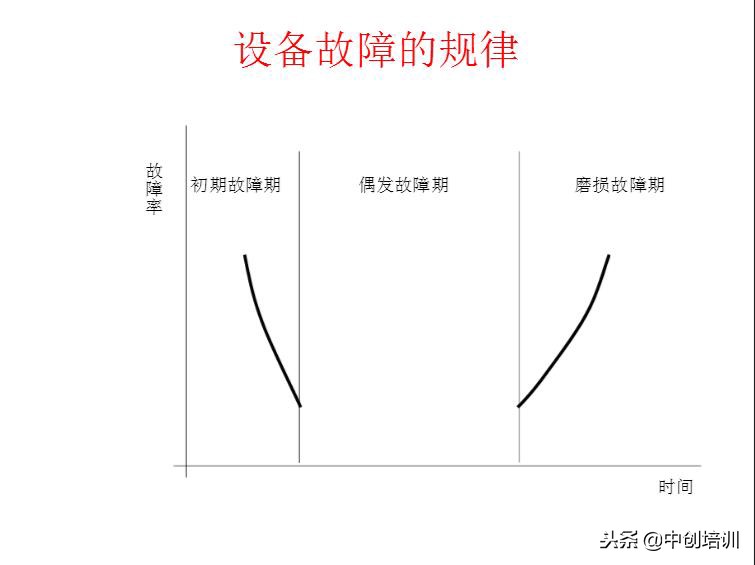 tpm全员生产维护指标是什么,tpm全员生产维护培训教材