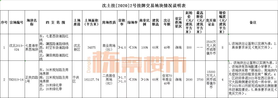 40个开发商抢滨湖省府板块土拍,全城沸腾又一场土拍刷新地价