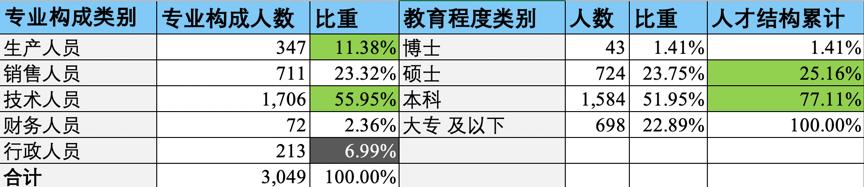 中科曙光在国企排名,中科曙光中央企业