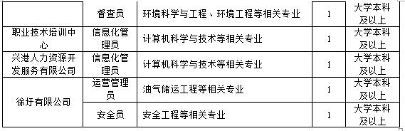 2023连云港国企招聘,连云港最新国企招聘大专
