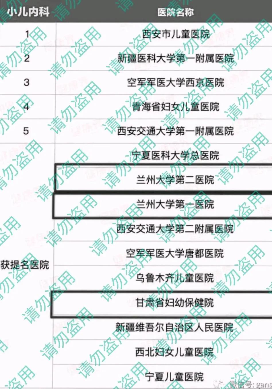 西北区医院科室排名,西北重点学科的医院有哪些