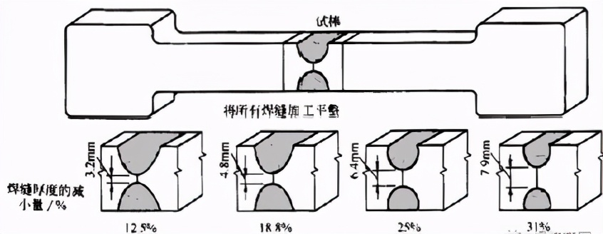 焊缝强度计算公式大全,一文带你了解焊缝强度