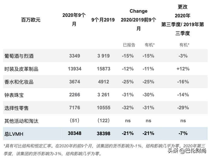 lvmh收购价多少 (lvmh值得收购吗)