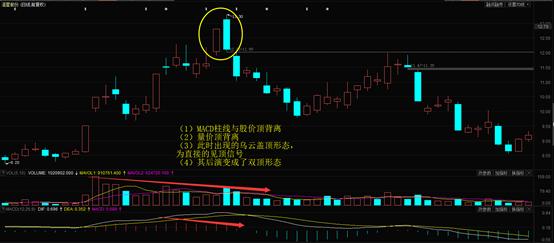 如何只看k线就知道macd的走势,股市短线必看
