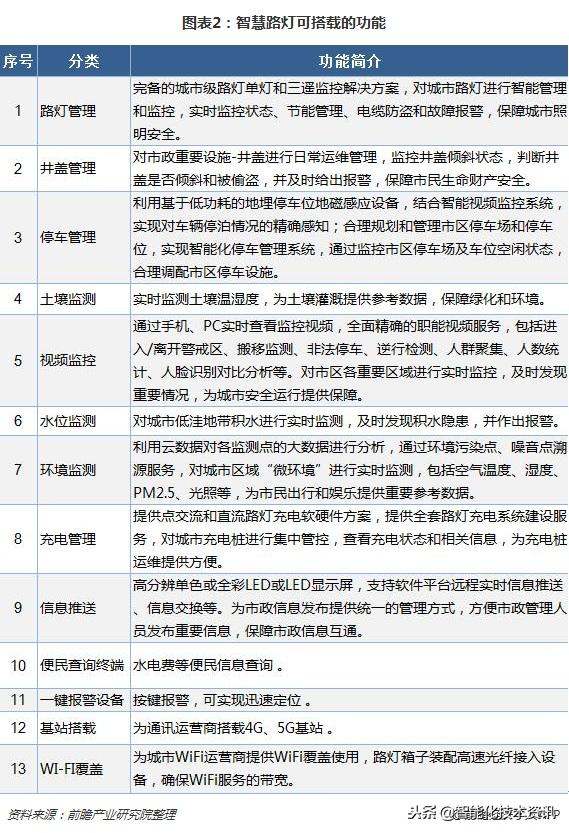 5g智慧路灯布局,河南省5g智慧路灯项目是真的吗
