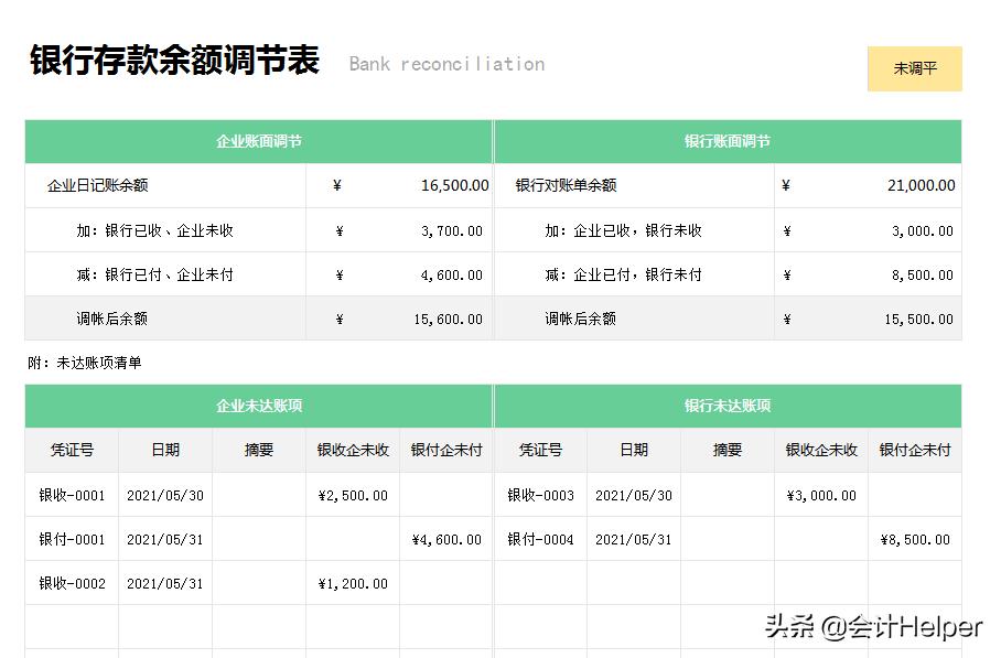 小白怎么才能入行出纳,从零开始学出纳工作