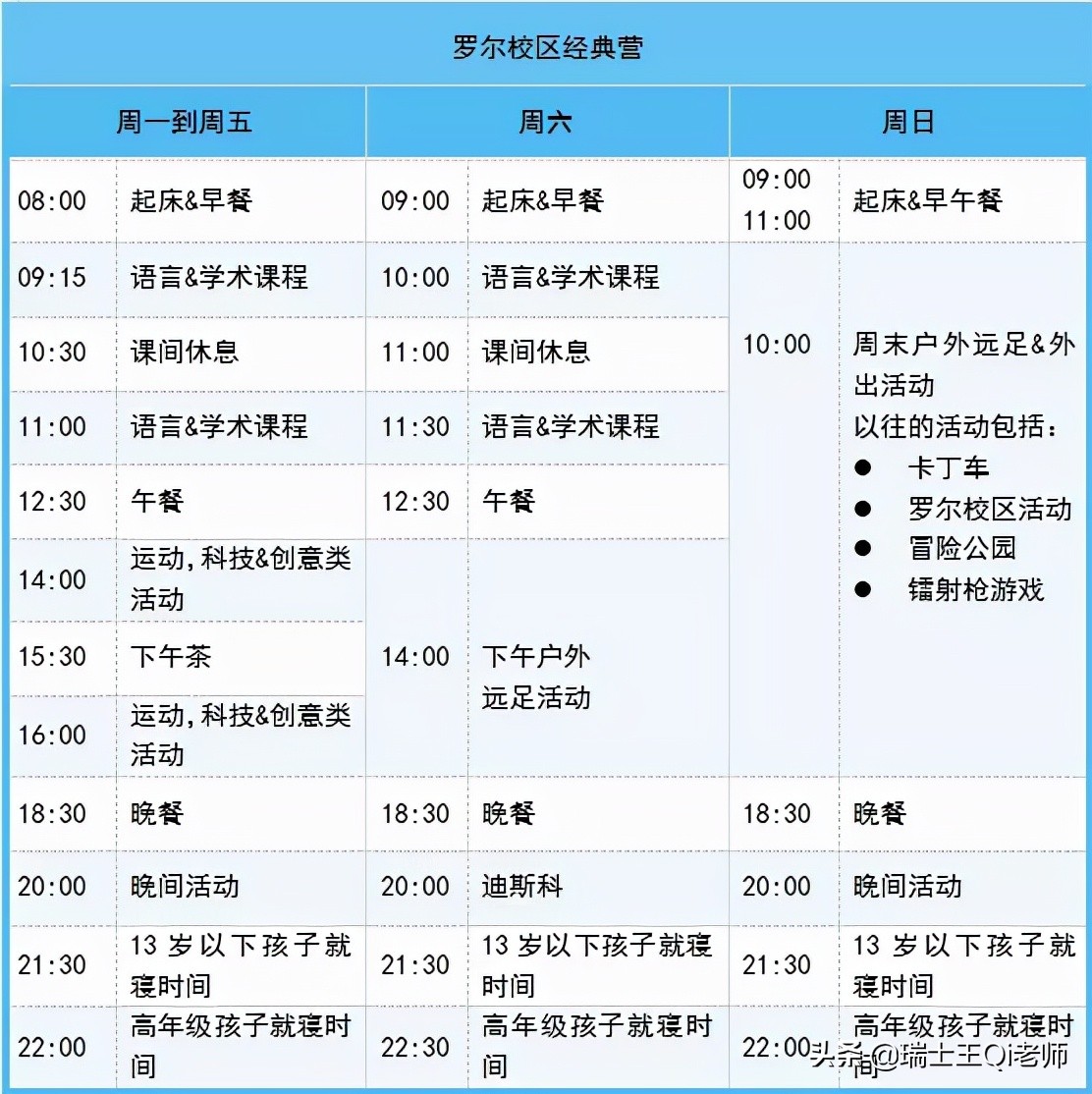 瑞士萝实国际学校录取难度,瑞士萝实国际学校怎么样