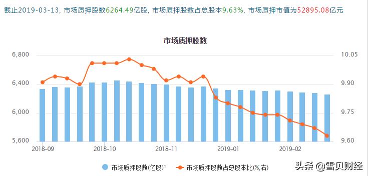 雪莱特股票为什么跌那么多,雪莱特股市最新消息
