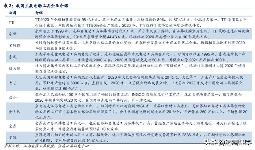 五金工具出口市场如何,五金工具出口发展趋势