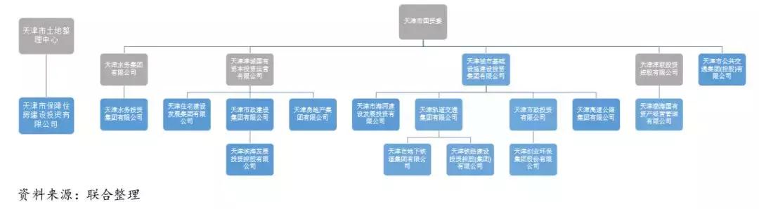 天津各区经济发展前景排行,天津发展优势和发展目标