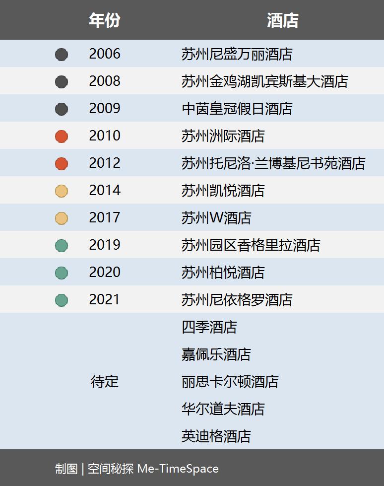 直逼陆家嘴！105家苏州五星酒店背后的金鸡湖“高奢梦”