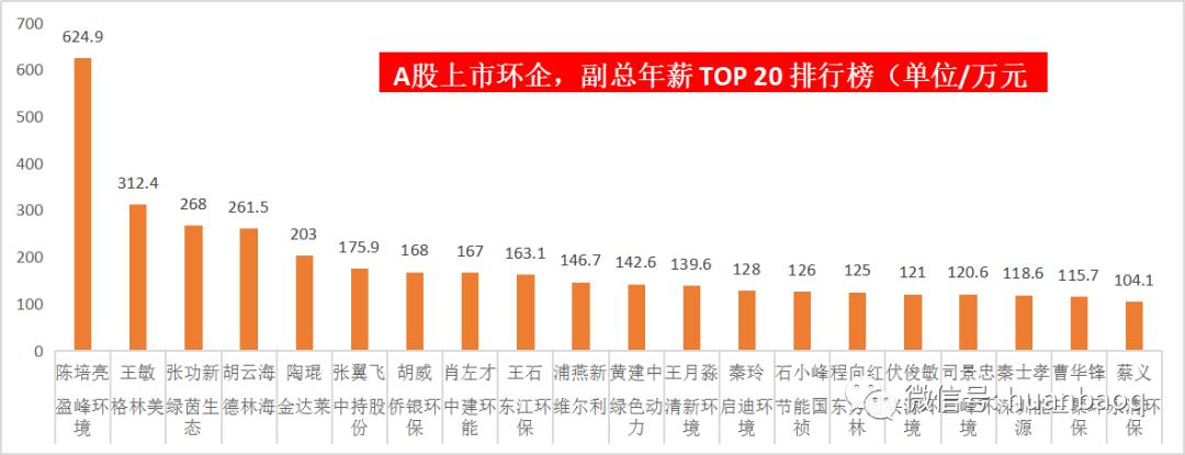 环保行业哪里工资高,环保集团薪资待遇怎么样