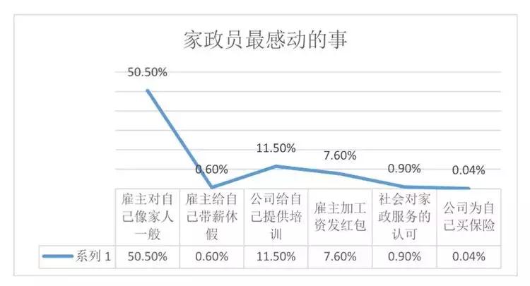 身为中国人你幸福吗,身为一个家庭主妇为了什么
