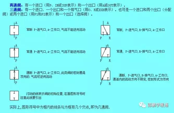 电磁阀知识讲解图片,电磁阀知识讲解图