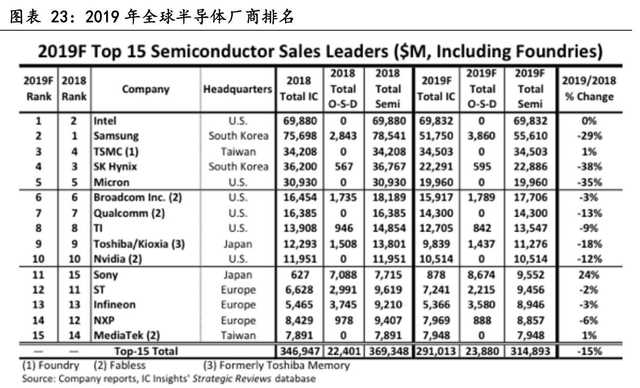 澜起科技芯片技术,澜起科技内存接口芯片价格