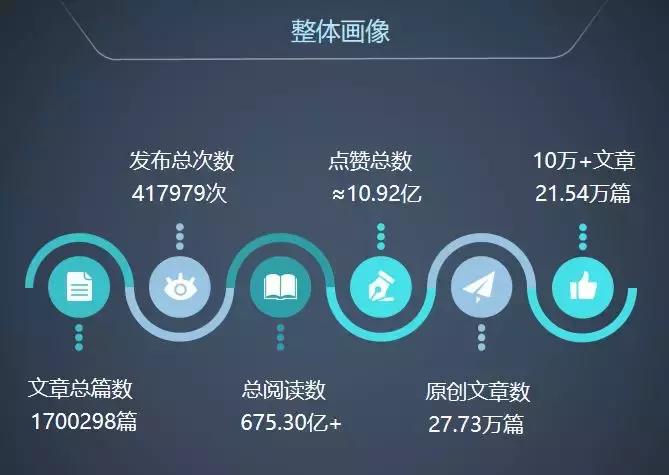 中国微信公众号100强,2017原创微信公众号100强