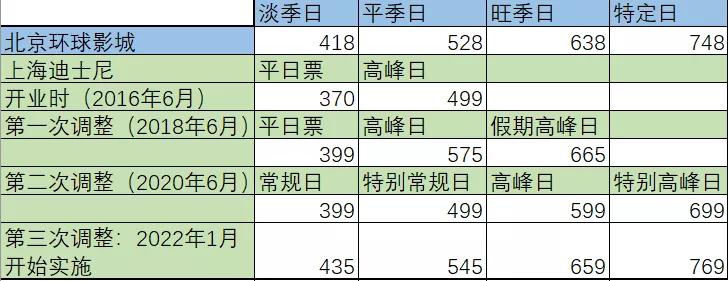环球影城星巴克,北京环球影城有没有星巴克