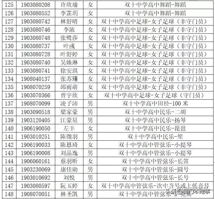 厦门一中593分,双十589分,外国语580分!中招切线及位次公布