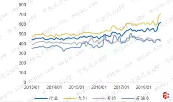 九阳股份股价这么高怎么分红,九阳股份投资分红