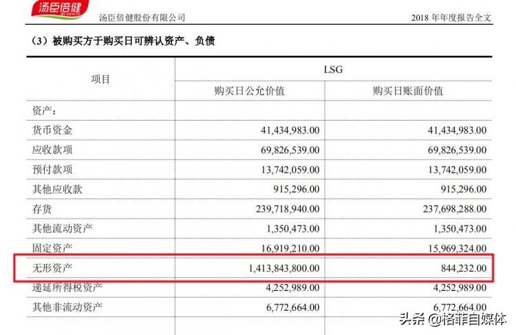 商誉暴雷后的汤臣倍健，几个跌停后抄底