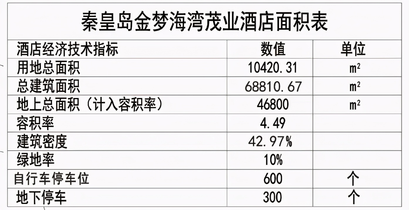 定了！秦皇岛下一个城市中心在这儿