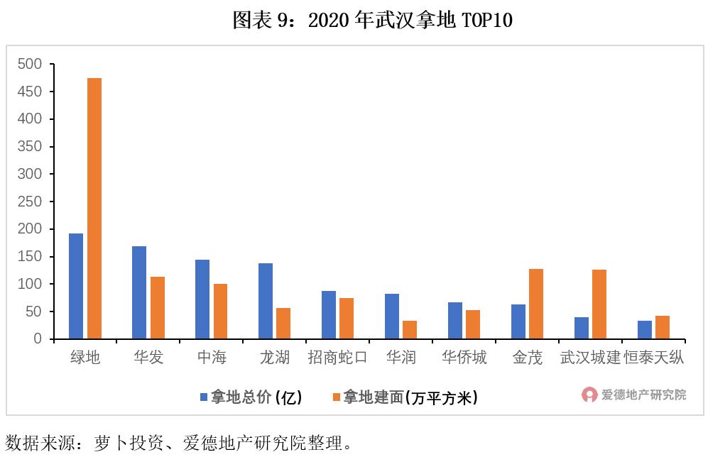 武汉土拍楼盘一览表,2023年新楼盘成交量