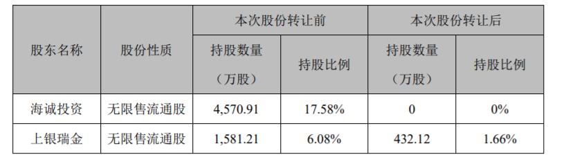 赛维借壳海源复材最新进展,赛维集团即将借壳的股