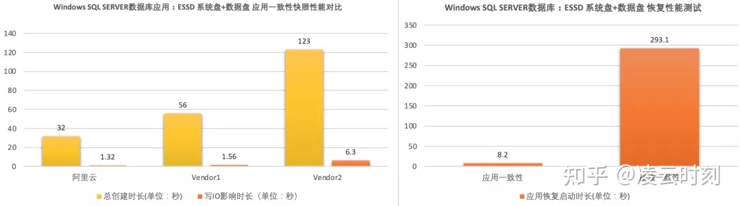 阿里云快照备份收费吗,阿里云存储基础知识