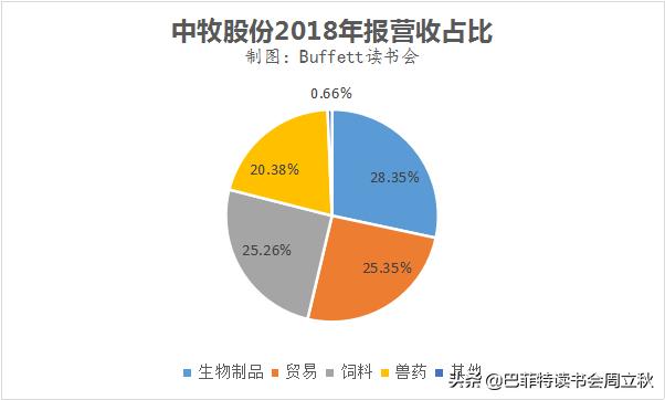 中牧股份股票怎么样,中牧股份最新分析